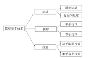  如何利用科技手段为篮球训练提供支持：提升篮球训练效果的创新方法